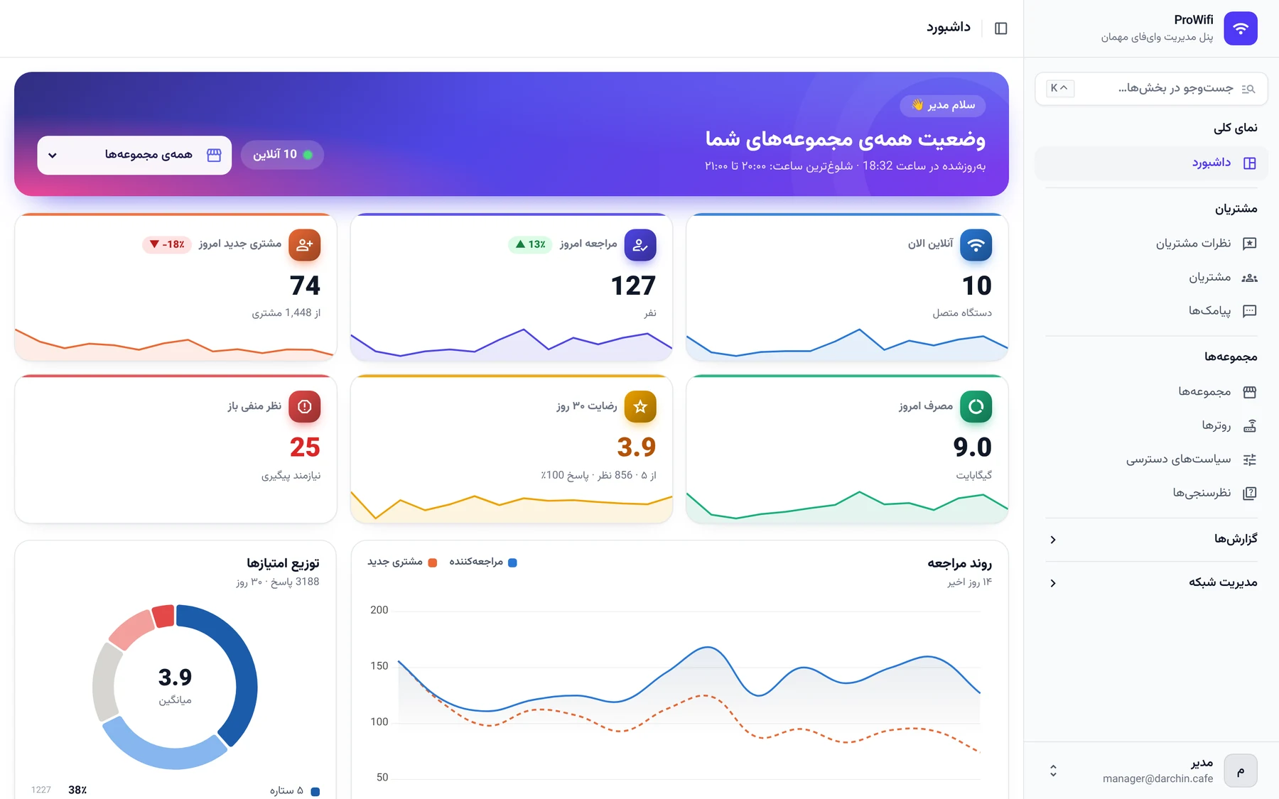 داشبورد پنل ProWifi